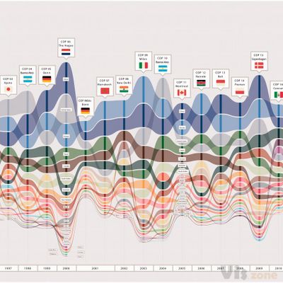 Three maps and three misunderstandings: A digital mapping of climate diplomacy - Tommaso Venturini, Nicolas Baya Laffite, Jean-Philippe Cointet, Ian Gray, Vinciane Zabban, Kari De Pryck, 2014