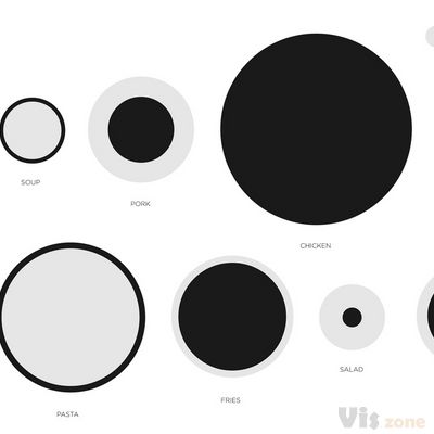 2009 VS 2010 | Lauren Manning | Flickr