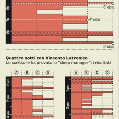 RANE - IL on Behance