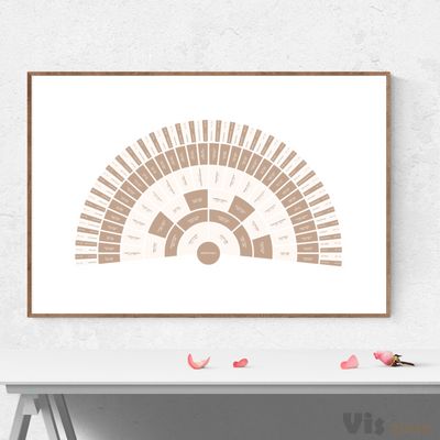 Personalized Chocolate Strawberry Fan Chart Genealogy Family Tree Chart – Family Tree Prints