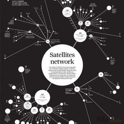 INFOGRAPHIC: The 1,234 satellites orbiting earth | South China Morning Post