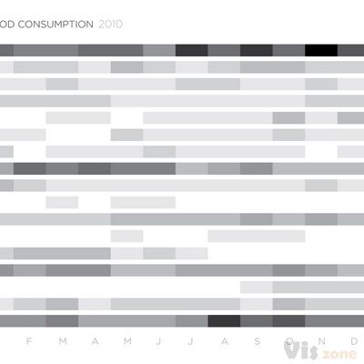 SHADED BOX CHART | Lauren Manning | Flickr