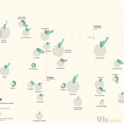 OpenRicostruzione: un laboratorio opendata per le smart city - Data Wired - Wired.it