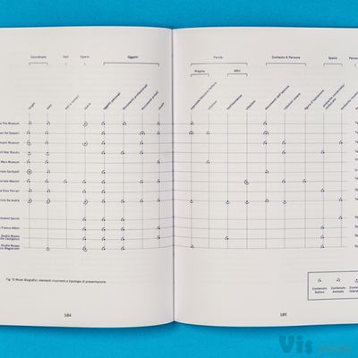 Visual Data | The Empires Strike Back | La Lettura on Behance