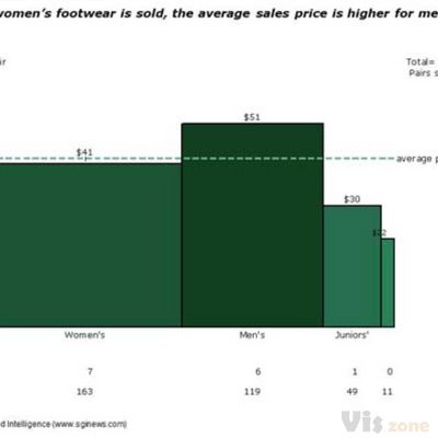histogram - How to plot a mekko chart in Excel? - Cross Validated