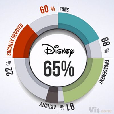 Video Report by Socialbakers on Dribbble