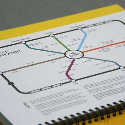 GHA Brand Alignment / Website / Infographic Series on Behance