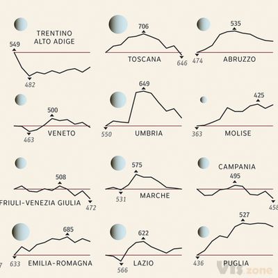 Audubon 2013 / Visualizing the Future of Conservation on Behance