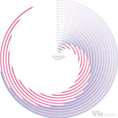 Infographic on Behance