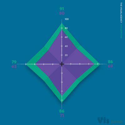 Page Not Found • Instagram