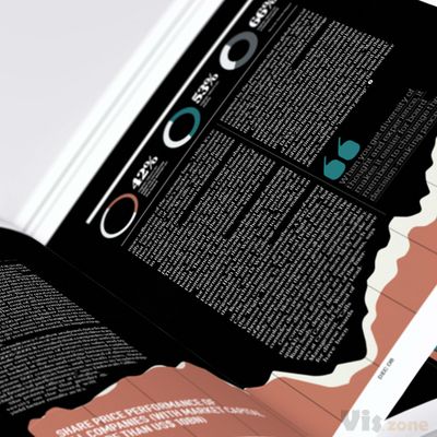 The Week - Editorial Magazine Supplement on Behance