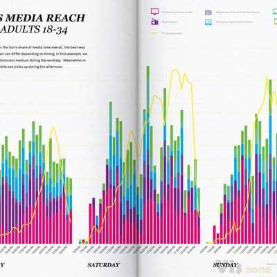 Work - Bureau Oberhaeuser