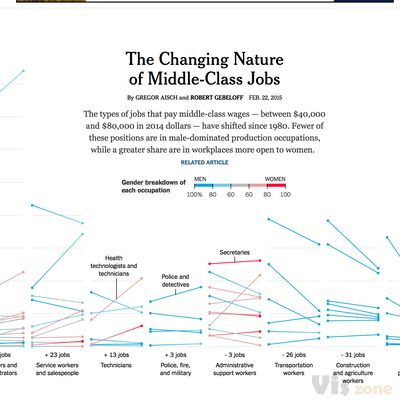 Binning Snowfall | Exploratory Data Analysis