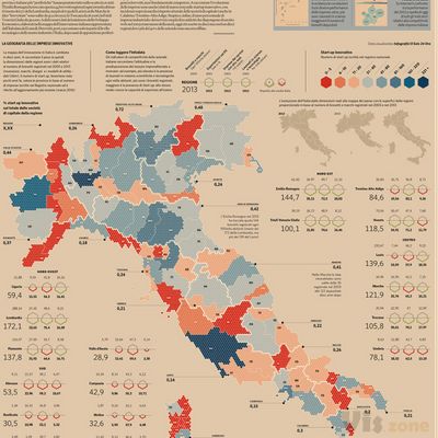 Startup and patents - Il Sole 24 Ore on Behance