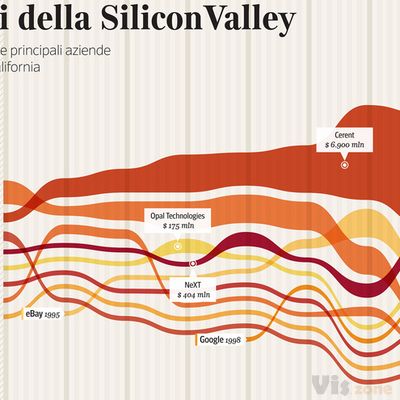 All sizes | Corriere della Sera - La Lettura - New Languages #22 | Flickr - Photo Sharing!
