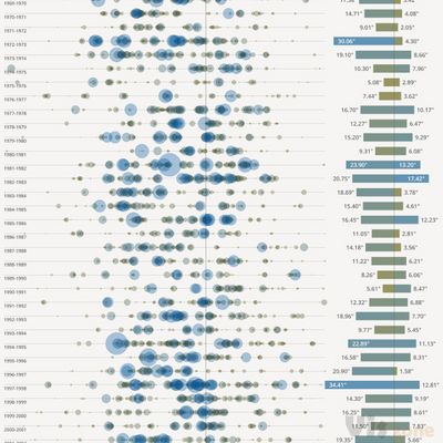 Raining A Deficit – Is California Headed Into A Drought?