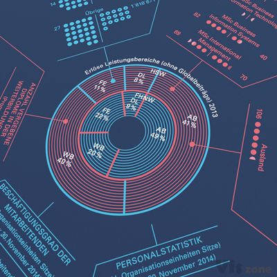 Annual Report Results as a Christmas Present Poster on Behance