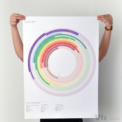 Infographic schedule on Behance