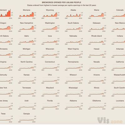 Data Viz Done Right: Breweries Opened per 100,000 People