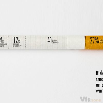 rajkamal.aich@gmail.com | A cigarette | raj | Flickr