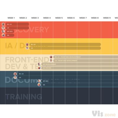 Dribbble - _timelines.png by Ken Hanson