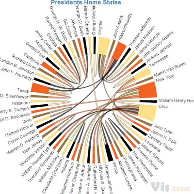Add higher high-level bokeh.charts interface · Issue #393 · bokeh/bokeh · GitHub