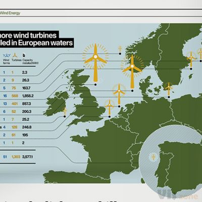 Infographics: Raconteur / The Times on Behance
