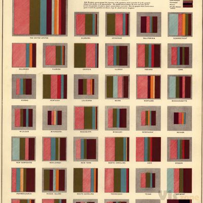 Vintage Infodesign [116] - Visualoop