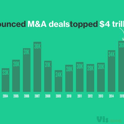 Bloomberg - Are you a robot?