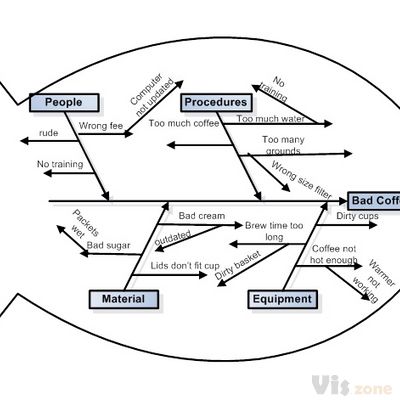 How to Visualize Your Infographic � Infographic Visualization