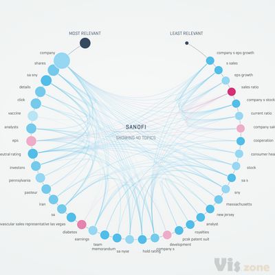 Trendviz