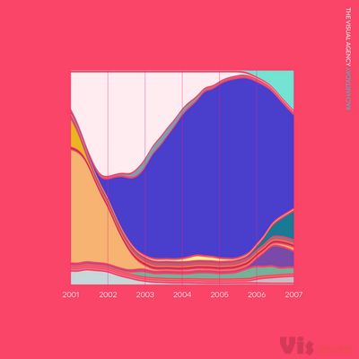 Page Not Found • Instagram