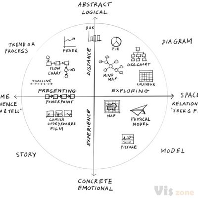 Visual thinking landscape | What is visual thinking good for… | Flickr