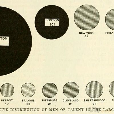 Vintage Infodesign [145] - Visualoop