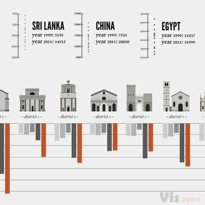 Immigration in Milan 2011 | Chiara Andreossi | DensityDesign Lab | Flickr