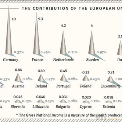 European Funds / La Lettura on Behance