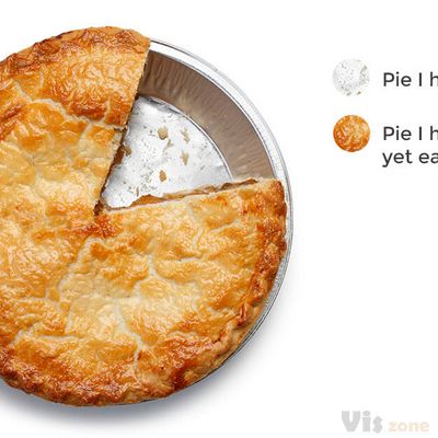 A focus on visualizations: Pie charts - Sweetspot Intelligence