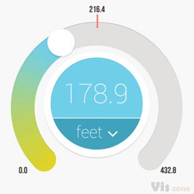Flat Radial Dial v2 by Carla White on Dribbble