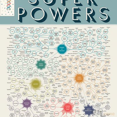 PopChartLab_Superpowers_FinalFinal-Large.jpg (1308×1734)