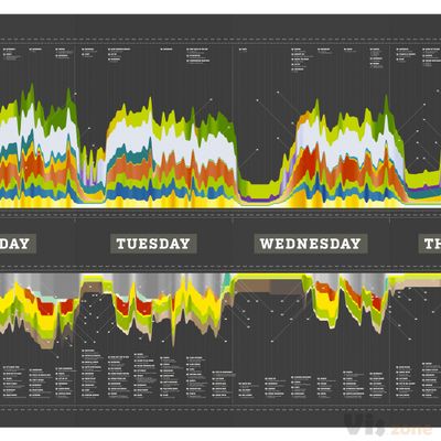 SSL by Default Usage Statistics