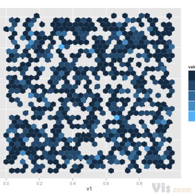 data visualization - How to do a pretty scatter plot in R? - Cross Validated