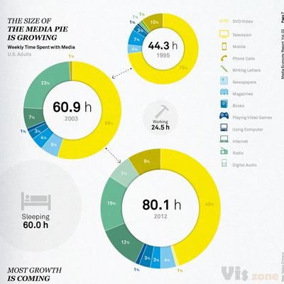 Work - Bureau Oberhaeuser