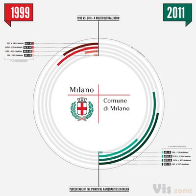 Multicultural boom | Silvia Recalcati | DensityDesign Lab | Flickr