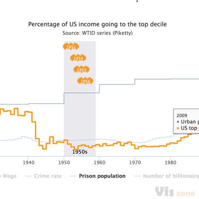 The Bat-man: Who he is and how he came to be — Shorthand Social