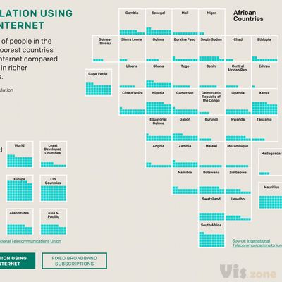 ONE - Making the Connection