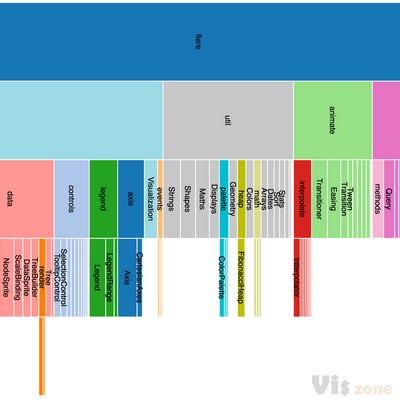 Index of /~candrews/showcase/infovis_techniques_s16/icicle_plots