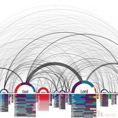 Holy infographics: the bible visualised | Books | The Guardian