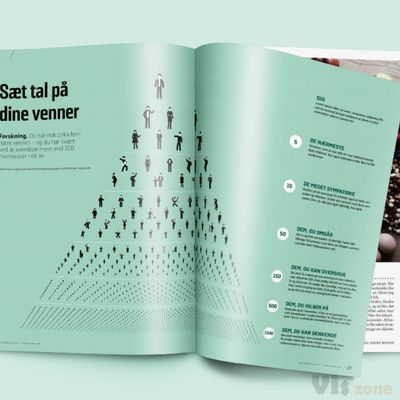 Samvirke magasin — ferdio