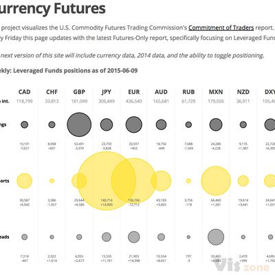 Futures positions visualized [091314]