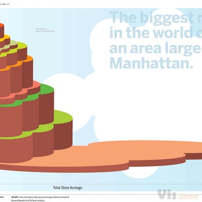 magazine.good.is | 525: SSL handshake failed